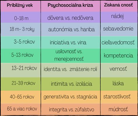 Infografika: Fázy vývoja dieťaťa od 0 do 5 rokov