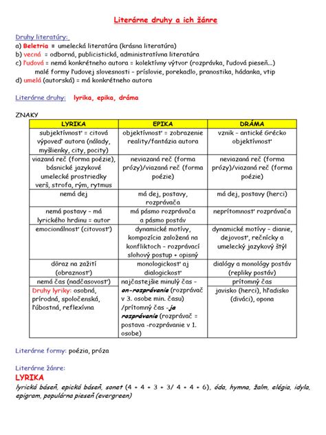 Vizuálne znázornenie vývojových štádií dieťaťa a vhodnej literatúry