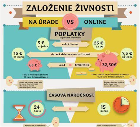 Infografika: Živnosti a IČO v registroch - tok údajov medzi inštitúciami