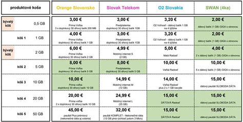 Grafik zobrazený zoznam služieb a cien