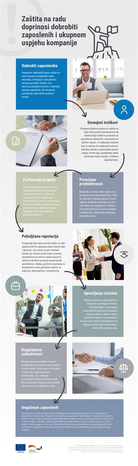 Ilustratívna infografika o typoch masáží a zónach tela