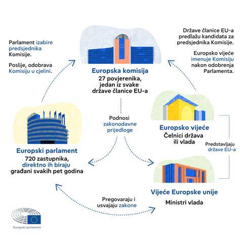 Infografika: IPU v EU - mapovanie a postupy