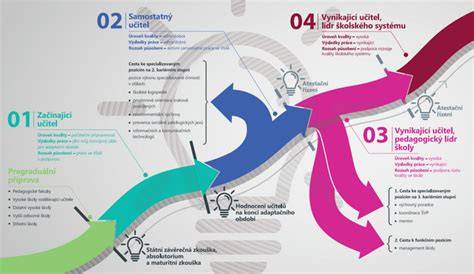 Infografika: Cesty duchovného rastu v živote ženy a matky