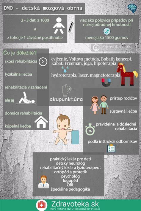 Infografika: Formy DMO a hlavné príznaky
