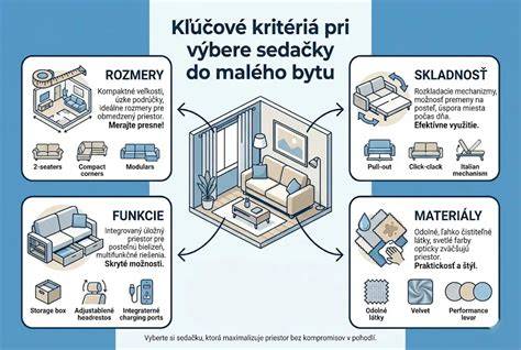 Infografika: Kritériá výberu matraca do postieľky (tuhost, materiál, priedušnosť, veľkosť)