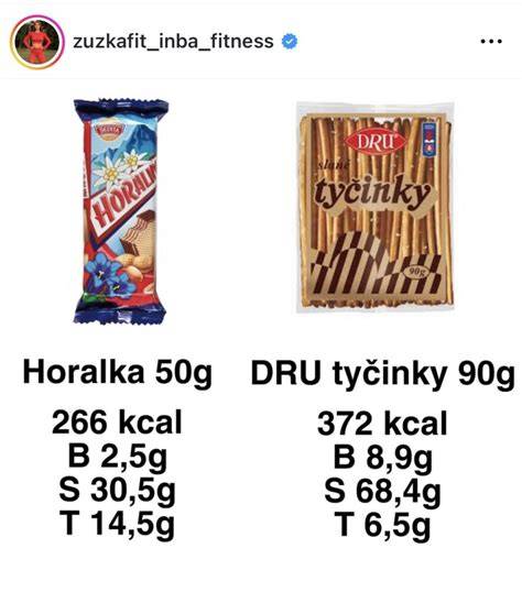 Diagram: Cesta k udržateľnému životnému štýlu