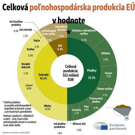 Mapa byliniek podporujúcich tvorbu mlieka v európskom kontexte