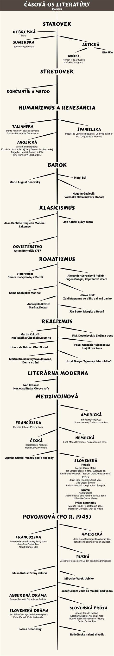 Infografika: Časová os kariéry Matúša Kučeru