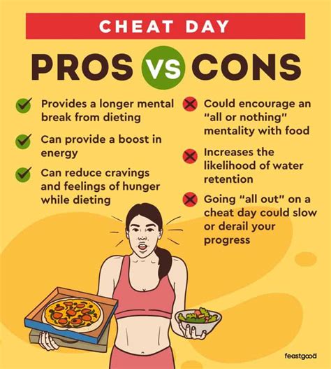 Infografika: cheat meals vs. cheat days - čo nám hovoria hormóny a telesná odozva