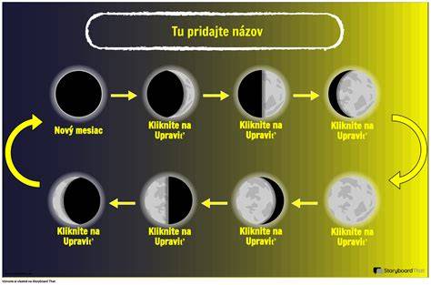 vytvorte si model fáz Mesiaca s lampou, pomarančom a Zemou