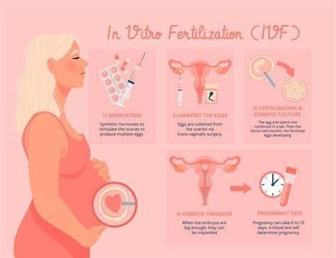 Príčiny meškania menštruácie počas procesu IVF a čo ich znamená pre úspešné liečenie neplodnosti