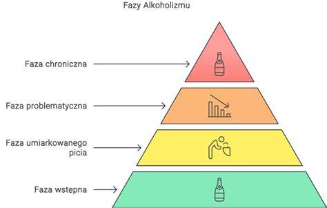 Infografika: Schéma liečebného procesu alkoholizmu (diagnóza -> detoxikácia -> farmakoterapia -> psychoterapia -> podporné skupiny)