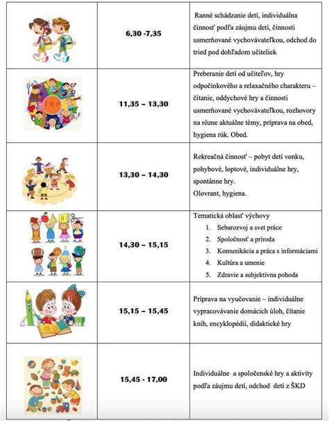 Infografika: Rozdelenie vekových skupín detí a režim dňa v jasliach