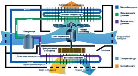 Schematický diagram zapojenia odsávačky na vysávač