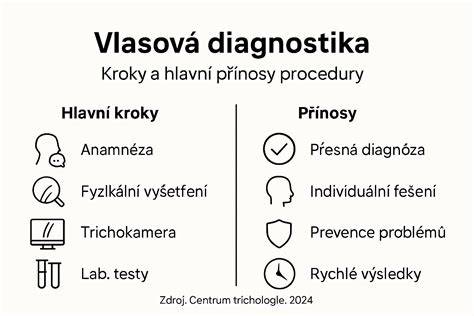 Infografika: Diagnostika fetálnej makrozómie a postupy starostlivosti