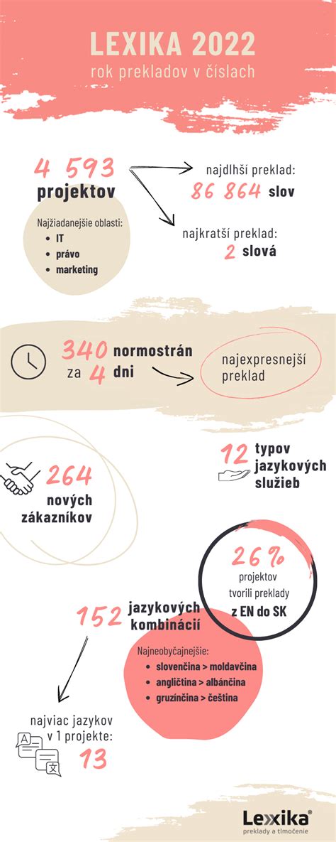 Infografika: Kariéra Mirky Almásy v číslach