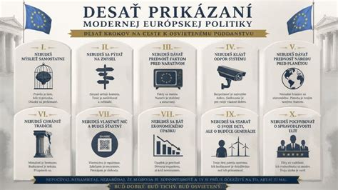 Grafika poradia diét a ich princípov