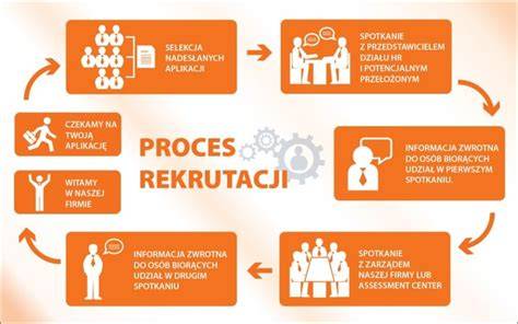 Infografika: procesy vyšetrovania a pravidlá kláštorov