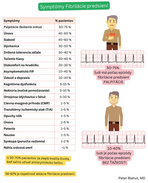 Infografika: symptómy a kroky uzdravenia