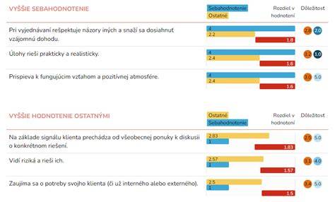 Infografika: Pôrodné dby, polohy, a spätná väzba na pôrodný plán
