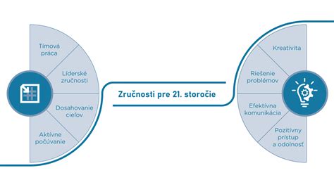 Infografika: 2-mesačné zručnosti