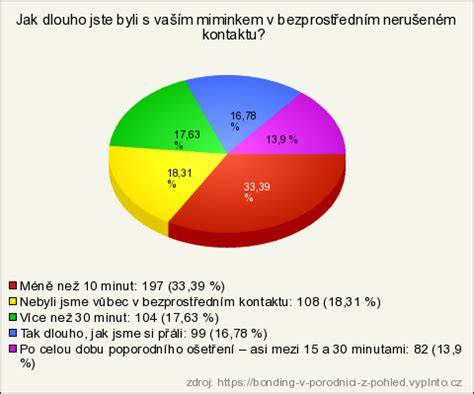 Graf: Bonding a dojčenie v Humennom