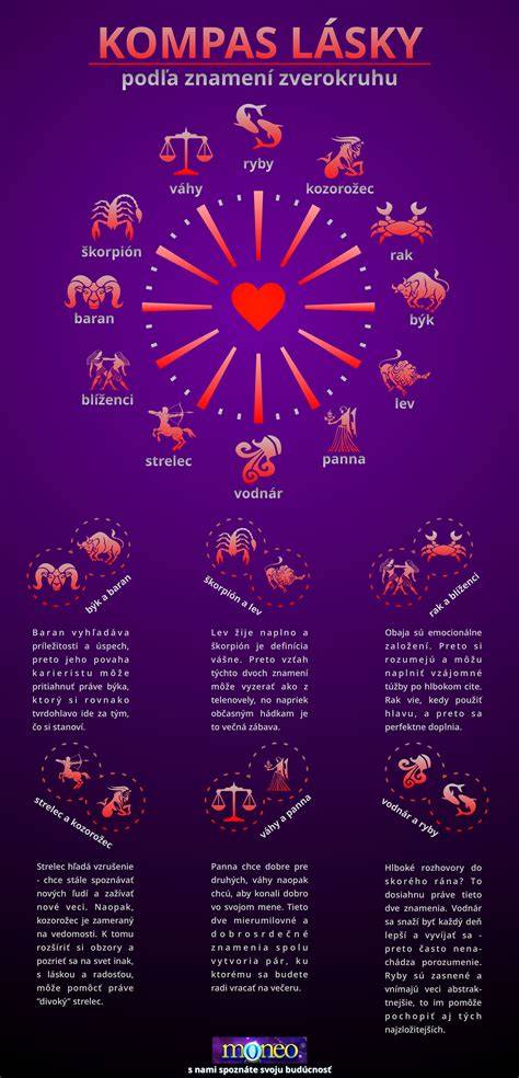 infografika: Jazyk lásky a prejavy lásky u detí