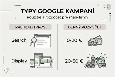 Infografika: Ako nastaviť časové limity pre hranie konzolových hier