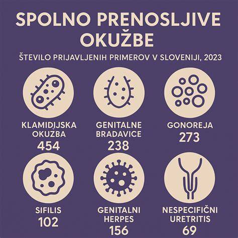 Infografika: Rozdelenie herpes vírusov a ich očné prejavy