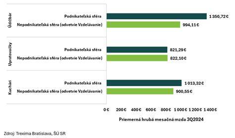 Infografika: Podrobnosti o povinnom predprimárnom vzdelávaní, vekové hranice a roky platnosti
