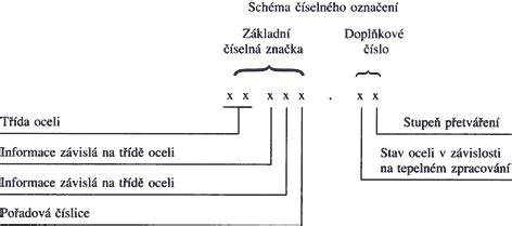 Schéma rozdelenia dedičstva podľa dedičských skupín