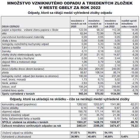 Tabuľka príkladov dedičstva podľa skupín a spôsob výpočtu podielov