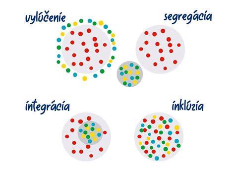 Infografika: Inklúzia vs. integrácia - rozdiely a ciele