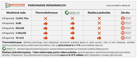 Tabuľka porovnania klasickej a kanadskej uhorkovej diéty
