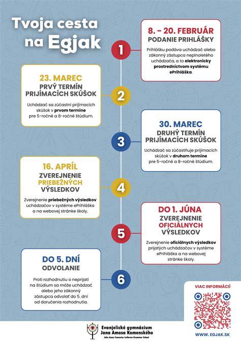 Infografika: Cestu dieťaťa predprimárnym vzdelávaním od prihlášky po prijatie