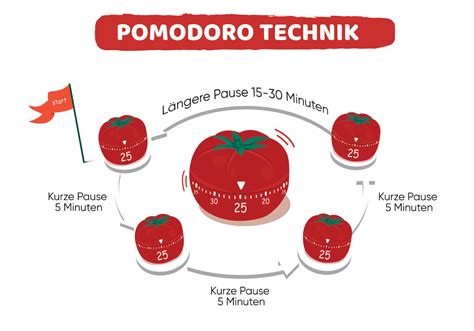 Pomodoro technika pre efektívne učenie